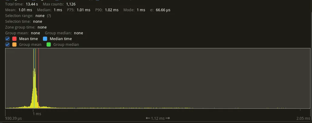 histogram when using adjusted dueTime and timeBeginPeriod(1)