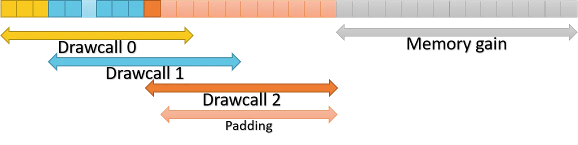 Overlapping drawcalls descriptors