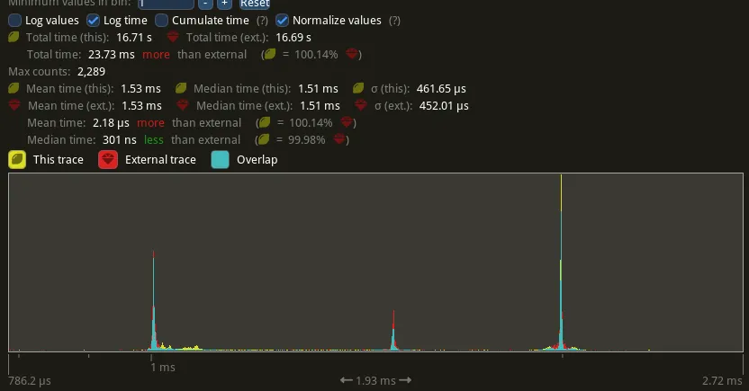 histogram when using frequency and timeBeginPeriod(1)