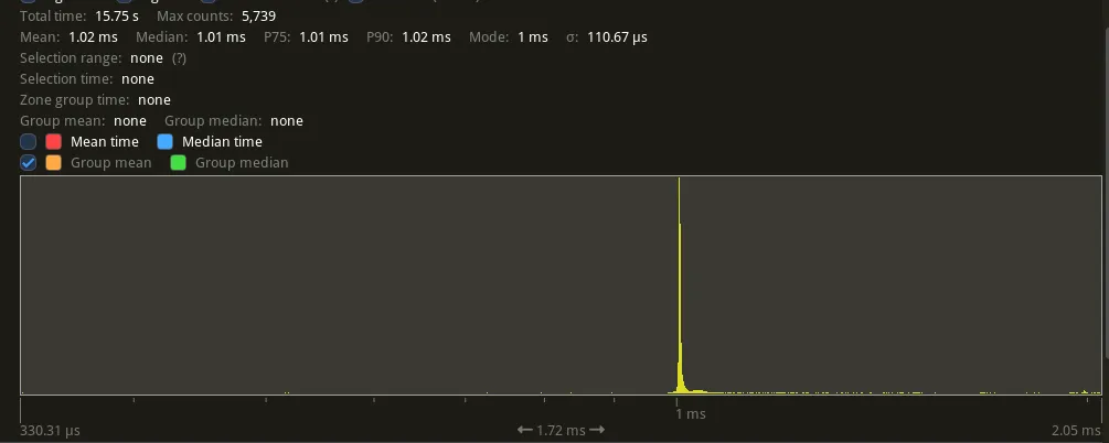 histogram when using frequency
