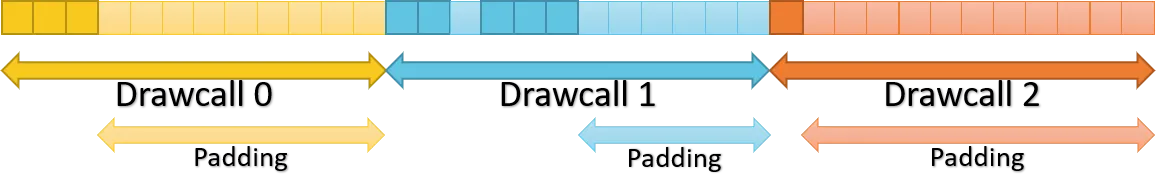 Drawcalls descriptors padding