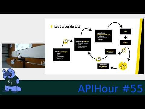 Performance Tests: How to Ensure an API Meets Requirements?