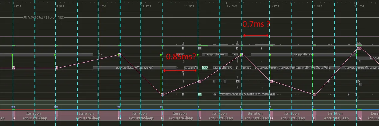 Timeline using duetime but no timeBeginPeriod(1)